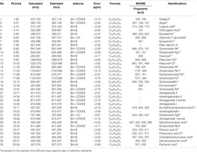 A Herbal Mixture Formula of OCD20015-V009 Prophylactic Administration to Enhance Interferon-Mediated Antiviral Activity Against Influenza A Virus